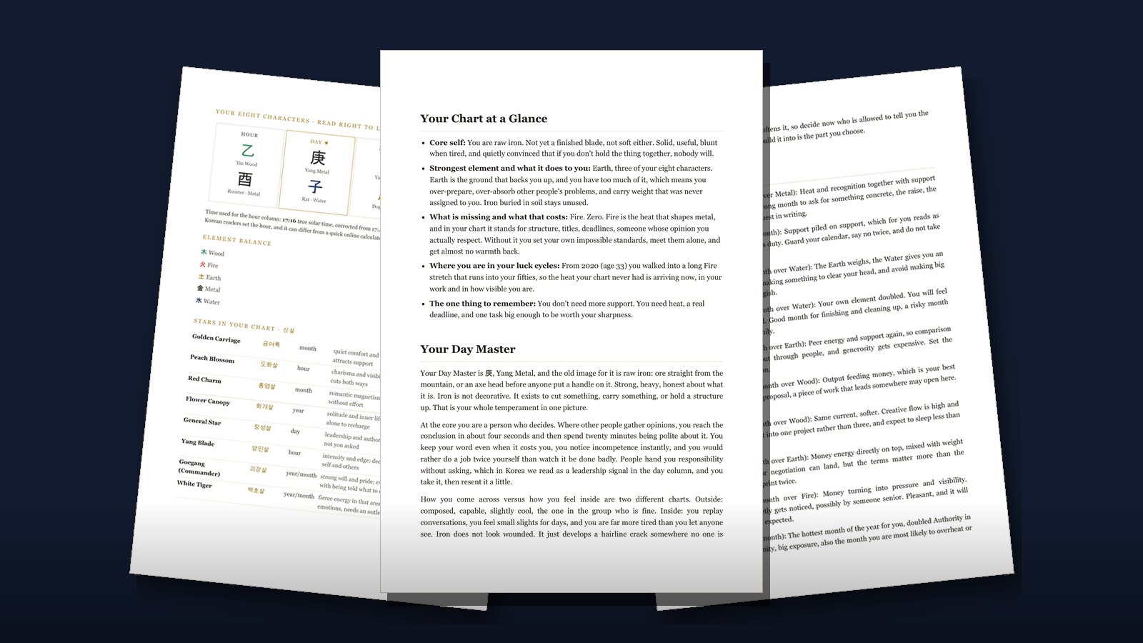 Three pages from a Full Saju Reading PDF: the chart page, the chart at a glance, and the next twelve months